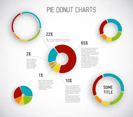 7.10 Pie Chart VS Doughnut Chart