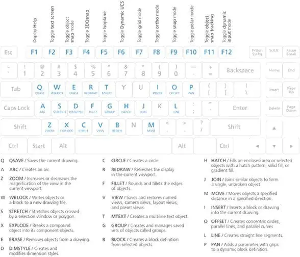 AutoCAD Keyboard Shortcuts