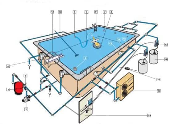 كورس تصميم حمامات السباحة ونوافير المياه - بيت المهندسين