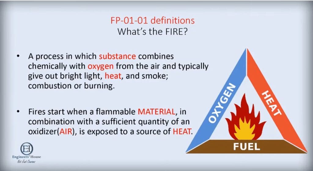 شرح مثلث الحريق Fire Triangle - Engineers House | بيت المهندسين