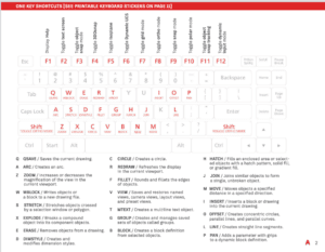 AutoCAD Keyboard shortcuts & hotkey guide