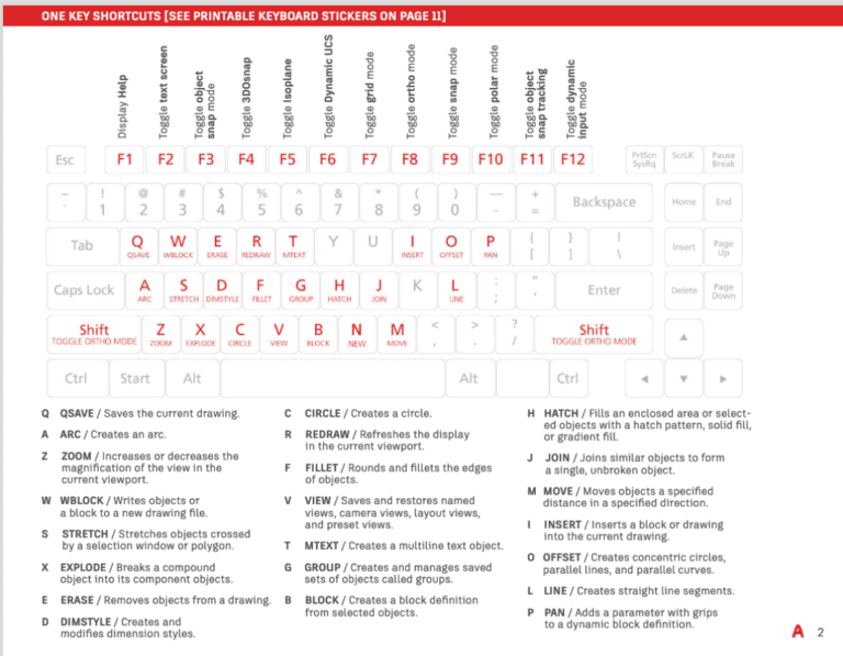 AutoCAD Keyboard Shortcuts Complete Guide 2024