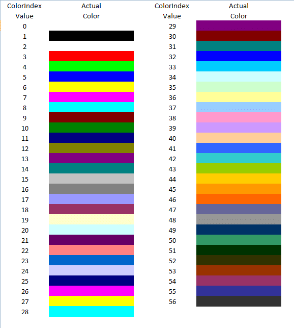Excel ColorIndex جدول الألوان في برنامج الاكسيل