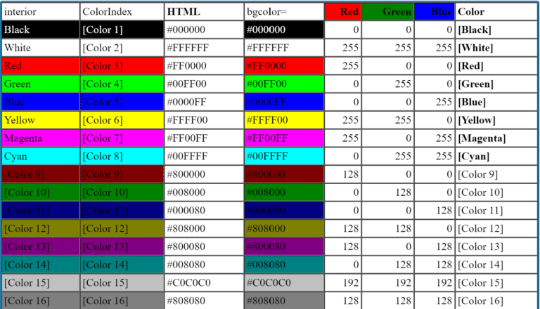 جدول الألوان في برنامج الاكسيل 56 Colorindex