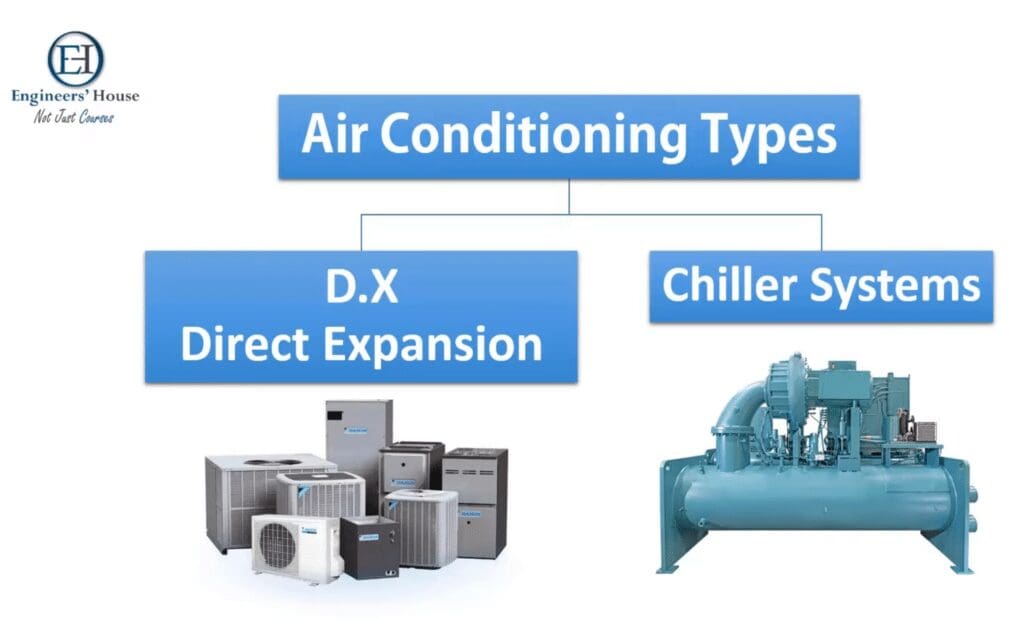 HVAC - Engineers House | بيت المهندسين