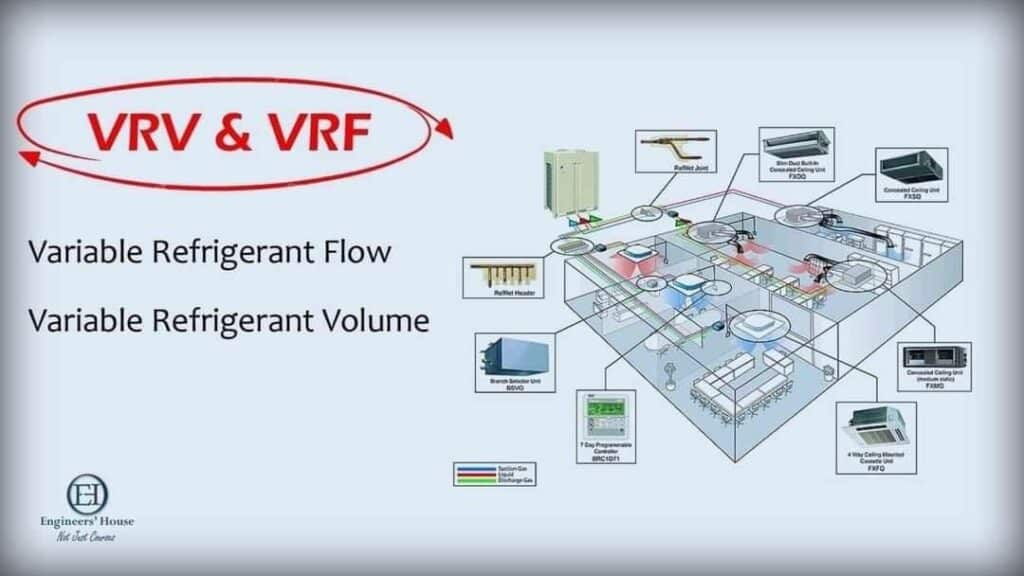 نظام تكييف VRF و VRV