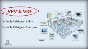 نظام تكييف VRF