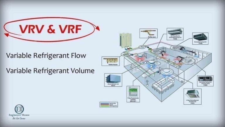 شرح نظام تكييف VRF – VRV أهم أنظمة التكييف